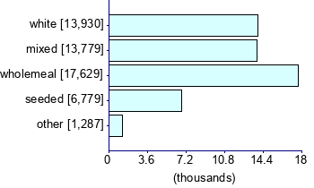 Graph illustrating main data