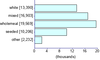 Graph illustrating main data