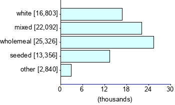 Graph illustrating main data