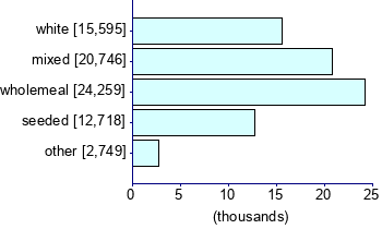 Graph illustrating main data