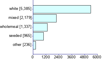 Graph illustrating main data