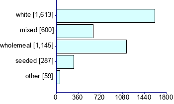 Graph illustrating main data