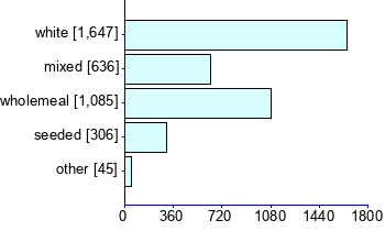 Graph illustrating main data