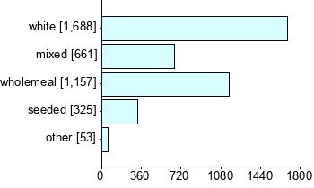 Graph illustrating main data