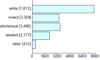 Graph illustrating main data