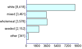 Graph illustrating main data