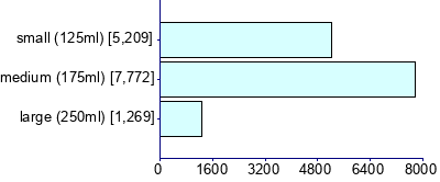 Graph illustrating main data