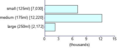 Graph illustrating main data