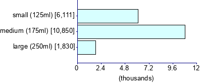 Graph illustrating main data