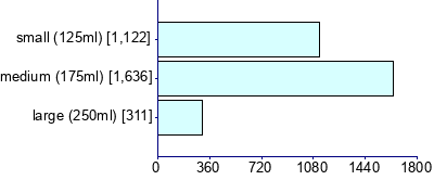 Graph illustrating main data