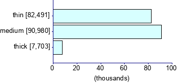 Graph illustrating main data