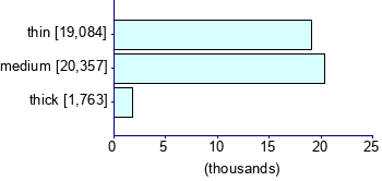 Graph illustrating main data