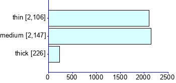 Graph illustrating main data