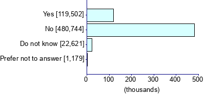 Graph illustrating main data