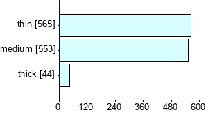 Graph illustrating main data