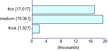 Graph illustrating main data