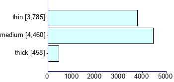 Graph illustrating main data