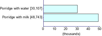 Graph illustrating main data