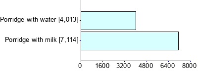 Graph illustrating main data