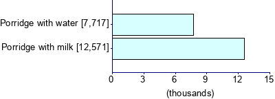 Graph illustrating main data