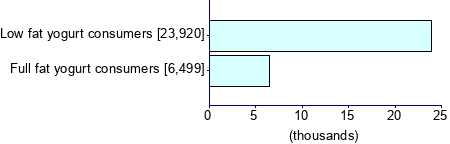 Graph illustrating main data