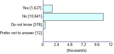 Graph illustrating main data