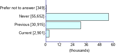 Graph illustrating main data