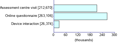 Graph illustrating main data
