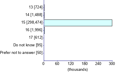 Graph illustrating main data