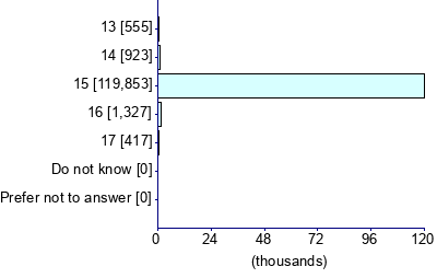 Graph illustrating main data
