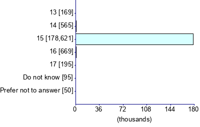 Graph illustrating main data