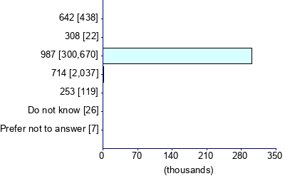 Graph illustrating main data