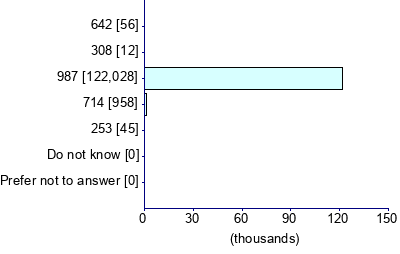 Graph illustrating main data