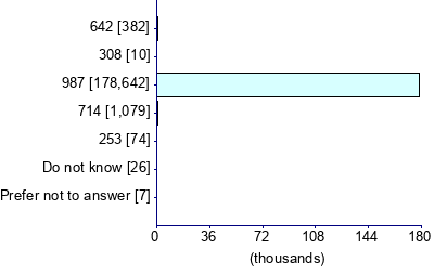 Graph illustrating main data