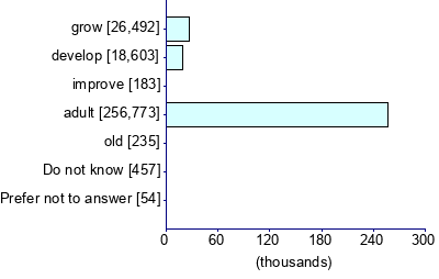 Graph illustrating main data