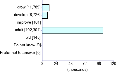 Graph illustrating main data