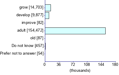 Graph illustrating main data