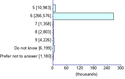 Graph illustrating main data