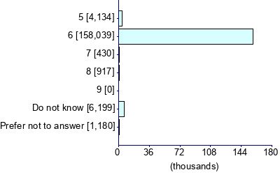 Graph illustrating main data