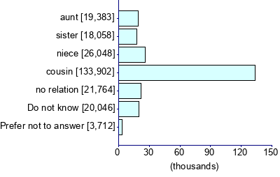 Graph illustrating main data