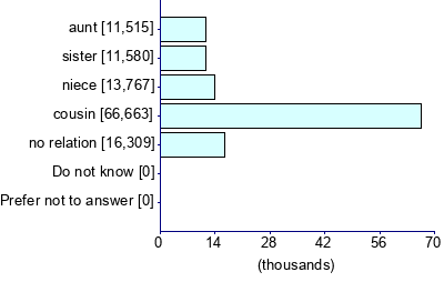 Graph illustrating main data