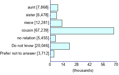 Graph illustrating main data