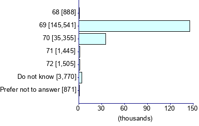 Graph illustrating main data