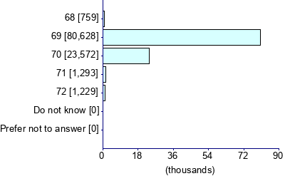 Graph illustrating main data