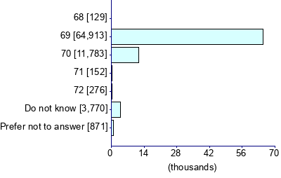 Graph illustrating main data