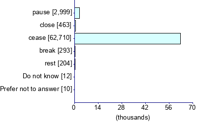 Graph illustrating main data