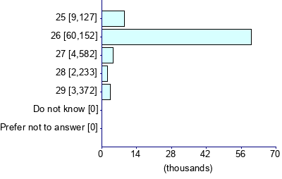 Graph illustrating main data