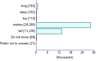 Graph illustrating main data