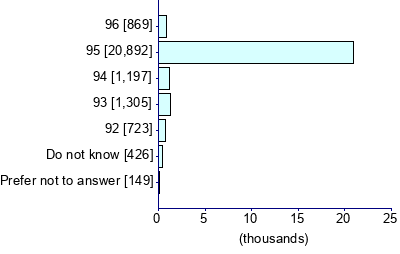 Graph illustrating main data