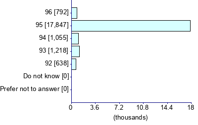Graph illustrating main data